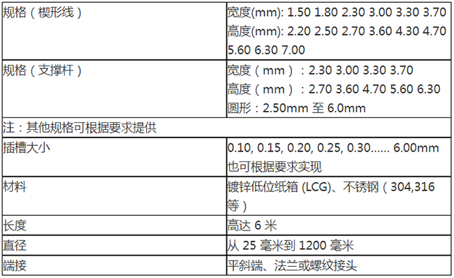 楔形絲篩籃廠家