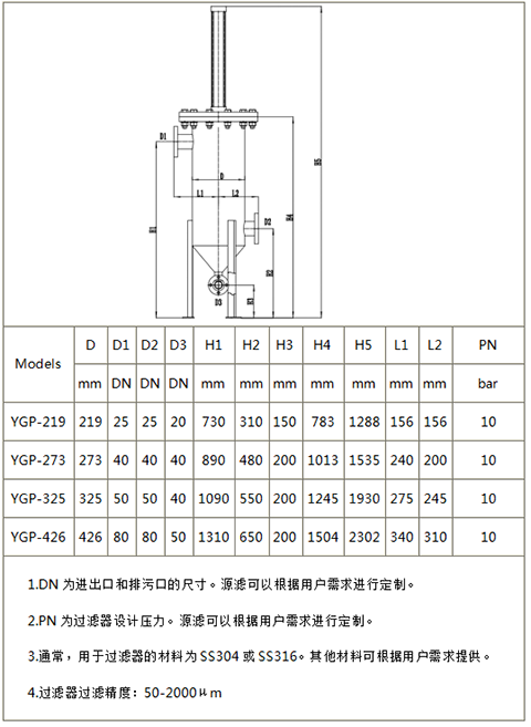 YGP刮盤自清洗過濾器型號列表